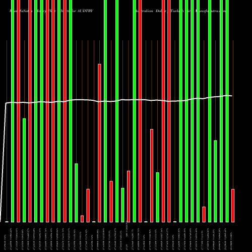 Money Flow charts share AUDTRY Australian Dollar / Turkish Lira FOREX Stock exchange 