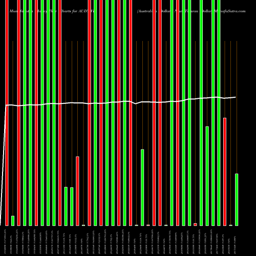 Money Flow charts share AUDTWD Australian Dollar / New Taiwan Dollar FOREX Stock exchange 