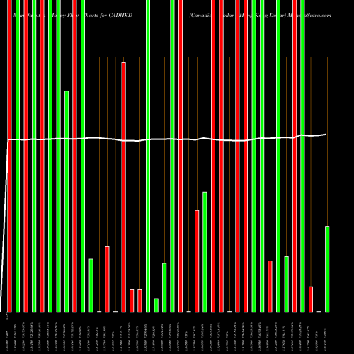 Money Flow charts share CADHKD Canadian Dollar / Hong Kong Dollar FOREX Stock exchange 