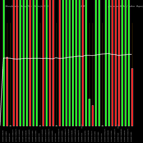 Money Flow charts share CADINR Canadian Dollar / Indian Rupee FOREX Stock exchange 