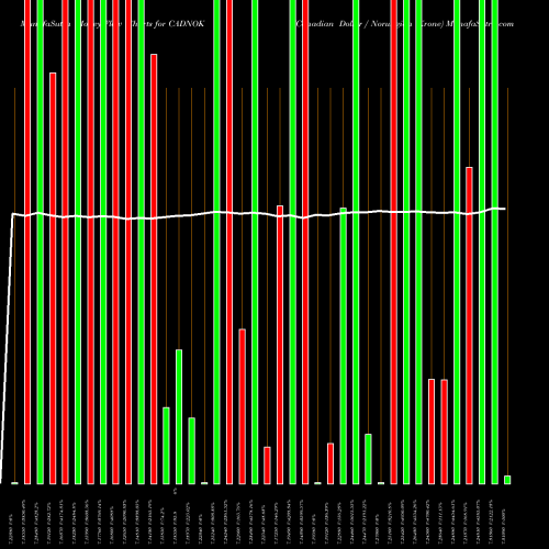 Money Flow charts share CADNOK Canadian Dollar / Norwegian Krone FOREX Stock exchange 