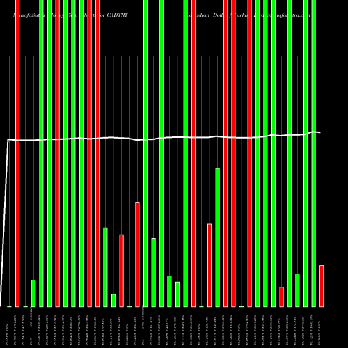 Money Flow charts share CADTRY Canadian Dollar / Turkish Lira FOREX Stock exchange 