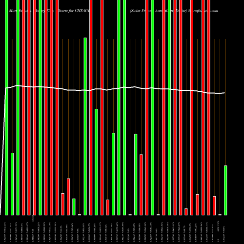 Money Flow charts share CHFAUD Swiss Franc / Australian Dollar FOREX Stock exchange 