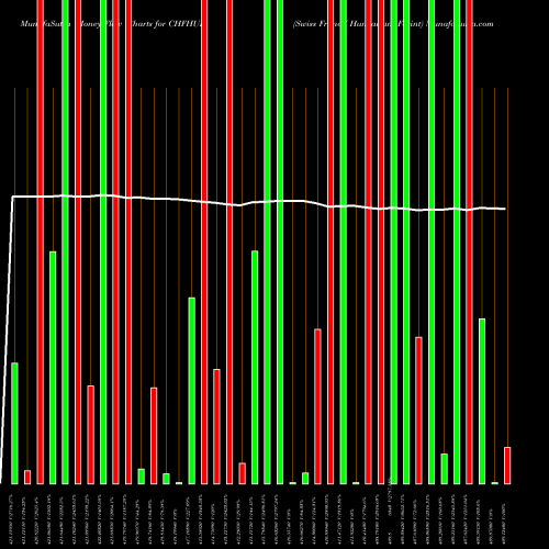Money Flow charts share CHFHUF Swiss Franc / Hungarian Forint FOREX Stock exchange 