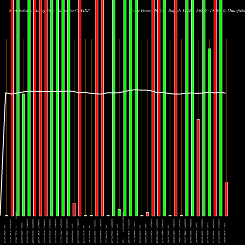 Money Flow charts share CHFIDR Swiss Franc / Indian Rupiah 14226 14030 14030 0 FOREX Stock exchange 