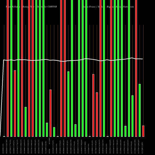 Money Flow charts share CHFINR Swiss Franc / Indian Rupee FOREX Stock exchange 