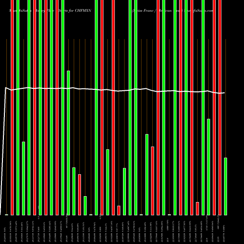 Money Flow charts share CHFMXN Swiss Franc / Mexican Peso FOREX Stock exchange 