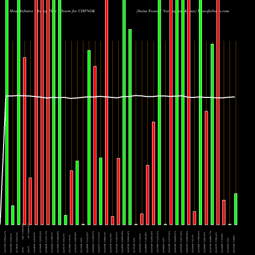Money Flow charts share CHFNOK Swiss Franc / Norwegian Krone FOREX Stock exchange 