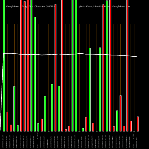 Money Flow charts share CHFSEK Swiss Franc / Swedish Krona FOREX Stock exchange 