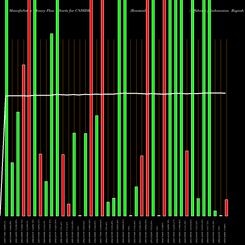Money Flow charts share CNHIDR Renminbi (Offshore) / Indonesian Rupiah 1969 1969 1969 0 FOREX Stock exchange 