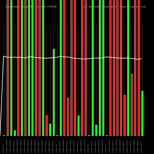 Money Flow charts share CNYZAR Yuan Renminbi / South African Rand FOREX Stock exchange 