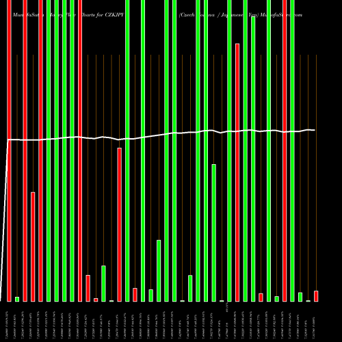 Money Flow charts share CZKJPY Czech Koruna / Japanese Yen FOREX Stock exchange 
