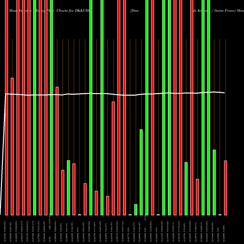 Money Flow charts share DKKCHF Danish Krone / Swiss Franc FOREX Stock exchange 