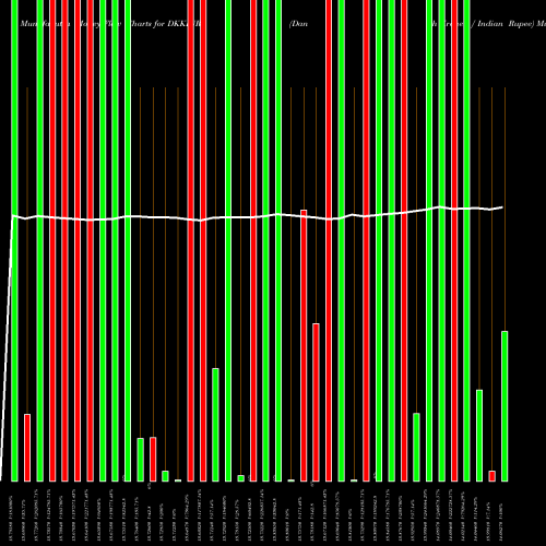 Money Flow charts share DKKINR Danish Krone / Indian Rupee FOREX Stock exchange 
