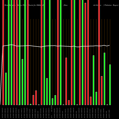 Money Flow charts share DKKPKR Danish Krone / Pakistan Rupee FOREX Stock exchange 