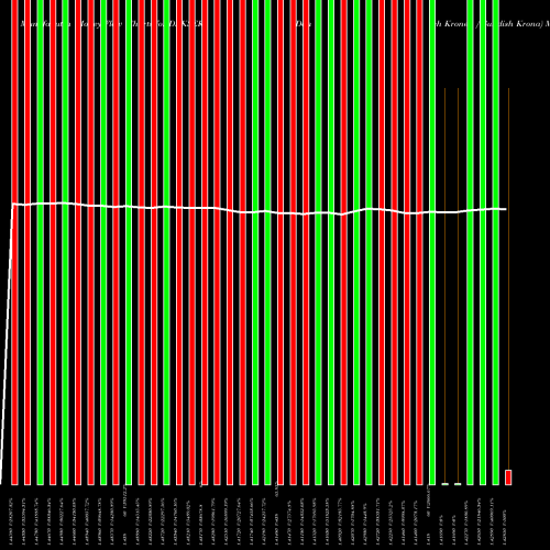 Money Flow charts share DKKSEK Danish Krone / Swedish Krona FOREX Stock exchange 