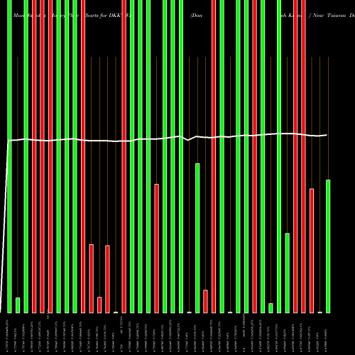 Money Flow charts share DKKTWD Danish Krone / New Taiwan Dollar FOREX Stock exchange 