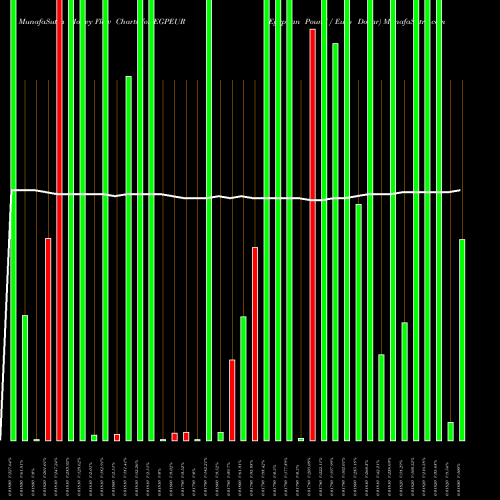 Money Flow charts share EGPEUR Egyptian Pound / Euro Dollar FOREX Stock exchange 