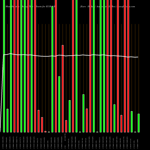 Money Flow charts share EURAUD Euro Dollar / Australian Dollar FOREX Stock exchange 
