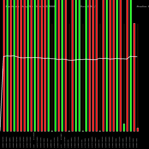 Money Flow charts share EURBRL Euro Dollar / Brazilian Real FOREX Stock exchange 