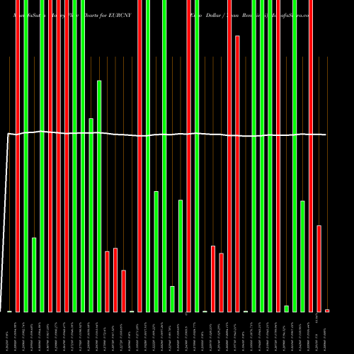 Money Flow charts share EURCNY Euro Dollar / Yuan Renminbi FOREX Stock exchange 