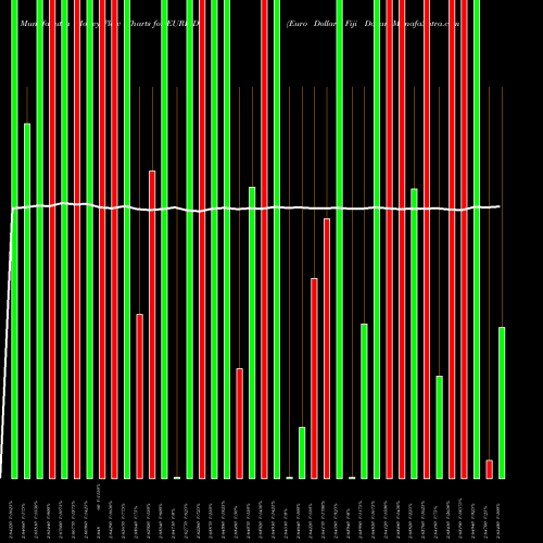Money Flow charts share EURFJD Euro Dollar / Fiji Dollar FOREX Stock exchange 