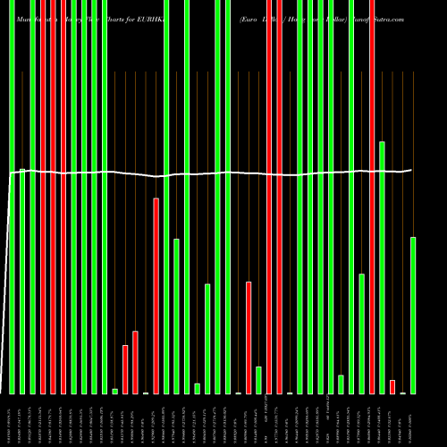 Money Flow charts share EURHKD Euro Dollar / Hong Kong Dollar FOREX Stock exchange 