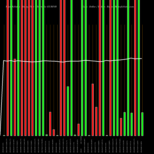 Money Flow charts share EURINR Euro Dollar / Indian Rupee FOREX Stock exchange 