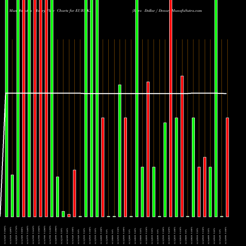Money Flow charts share EURMKD Euro Dollar / Denar FOREX Stock exchange 