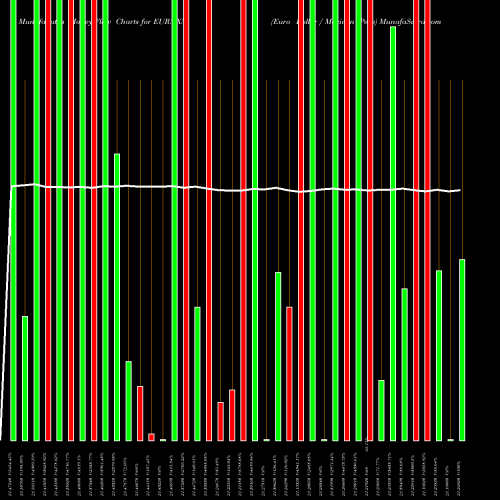Money Flow charts share EURMXN Euro Dollar / Mexican Peso FOREX Stock exchange 
