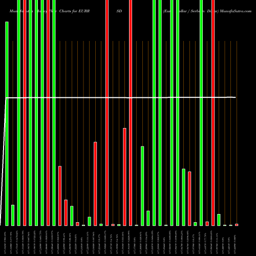 Money Flow charts share EURRSD Euro Dollar / Serbian Dinar FOREX Stock exchange 