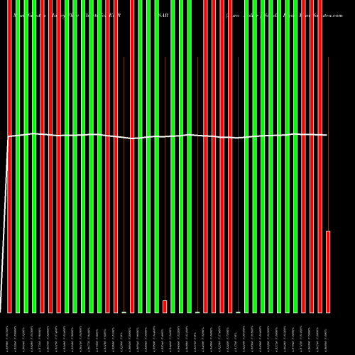 Money Flow charts share EURSAR Euro Dollar / Saudi Riyal FOREX Stock exchange 