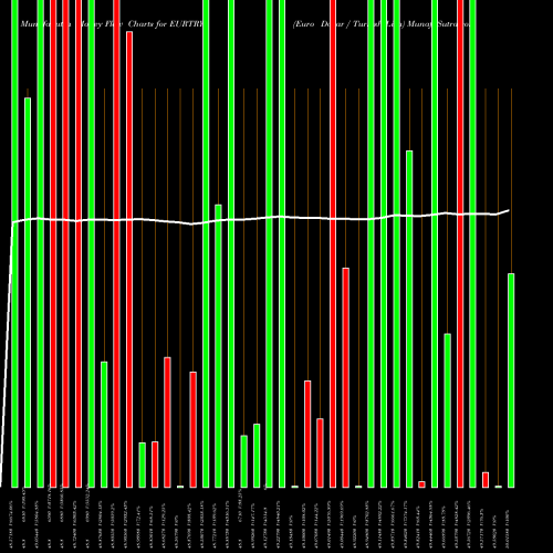 Money Flow charts share EURTRY Euro Dollar / Turkish Lira FOREX Stock exchange 