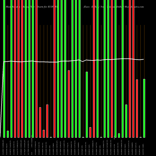 Money Flow charts share EURTWD Euro Dollar / New Taiwan Dollar FOREX Stock exchange 