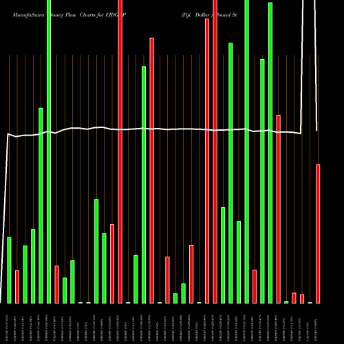 Money Flow charts share FJDGBP Fiji Dollar / Pound Sterling FOREX Stock exchange 