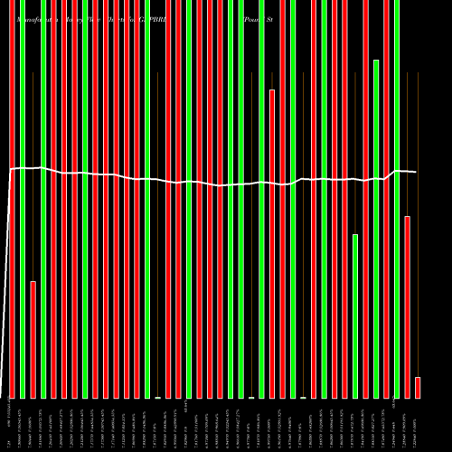 Money Flow charts share GBPBRL Pound Sterling / Brazilian Real FOREX Stock exchange 