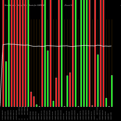 Money Flow charts share GBPCAD Pound Sterling / Canadian Dollar FOREX Stock exchange 