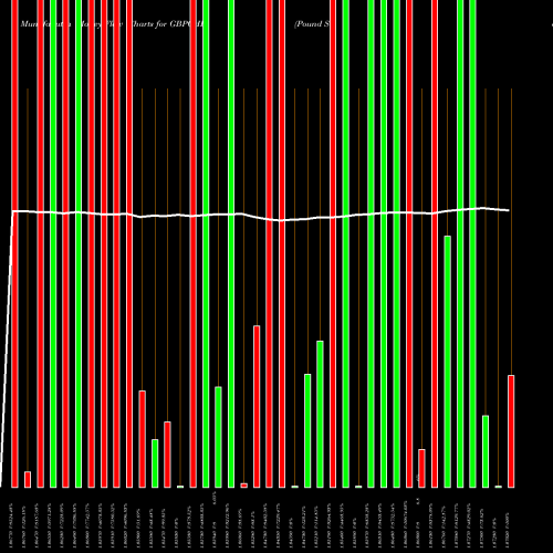 Money Flow charts share GBPCHF Pound Sterling / Swiss Franc FOREX Stock exchange 