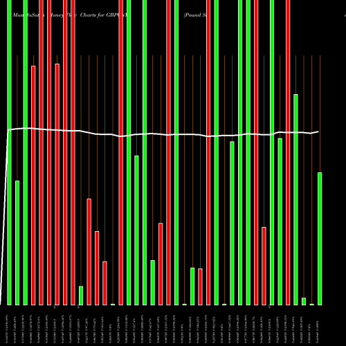 Money Flow charts share GBPCNY Pound Sterling / Yuan Renminbi FOREX Stock exchange 