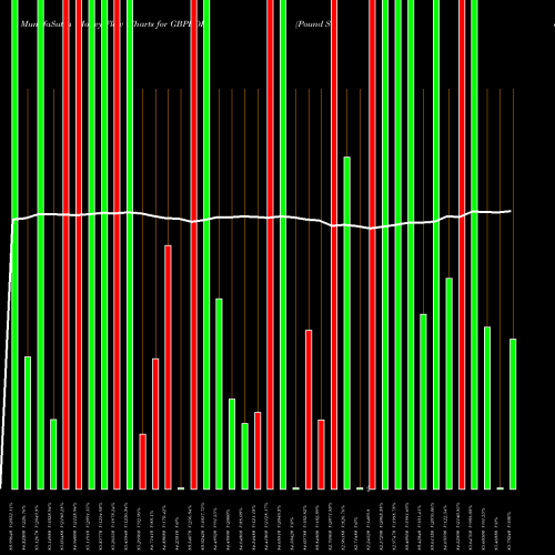 Money Flow charts share GBPDOP Pound Sterling / Dominican Peso FOREX Stock exchange 