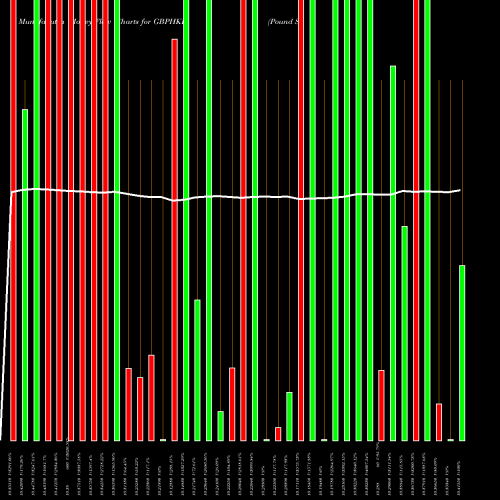 Money Flow charts share GBPHKD Pound Sterling / Hong Kong Dollar FOREX Stock exchange 