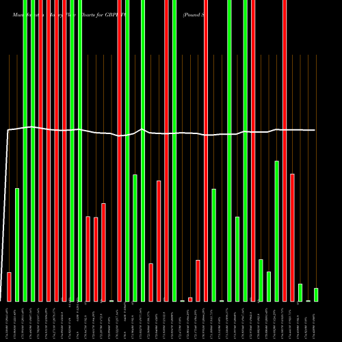 Money Flow charts share GBPHTG Pound Sterling / Gourde FOREX Stock exchange 