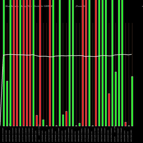 Money Flow charts share GBPIDR Pound Sterling / Indian Rupiah 20702 20426 20499 0 FOREX Stock exchange 