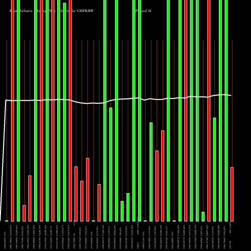 Money Flow charts share GBPKRW Pound Sterling / Korean Won 1711 1708 1709 0 FOREX Stock exchange 