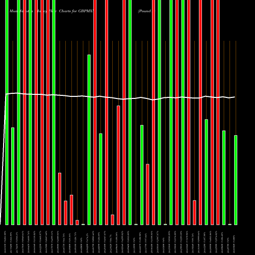 Money Flow charts share GBPMXN Pound Sterling / Mexican Peso FOREX Stock exchange 