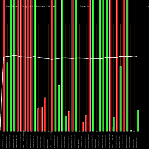 Money Flow charts share GBPNIO Pound Sterling / Cordoba Oro FOREX Stock exchange 