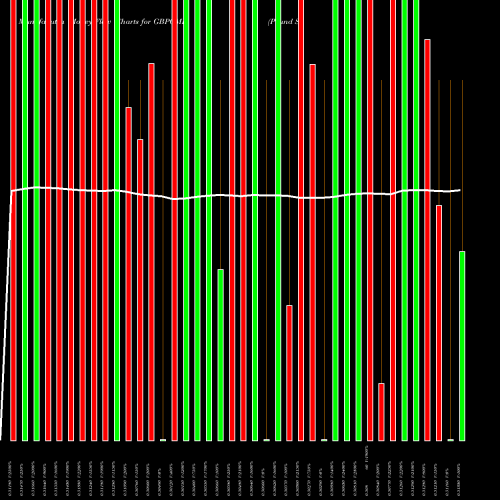 Money Flow charts share GBPOMR Pound Sterling / Rial Omani FOREX Stock exchange 