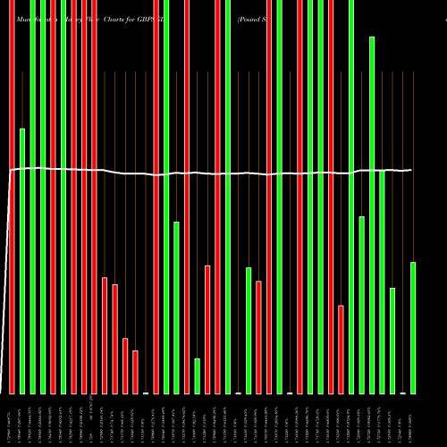 Money Flow charts share GBPSGD Pound Sterling / Singapore Dollar FOREX Stock exchange 
