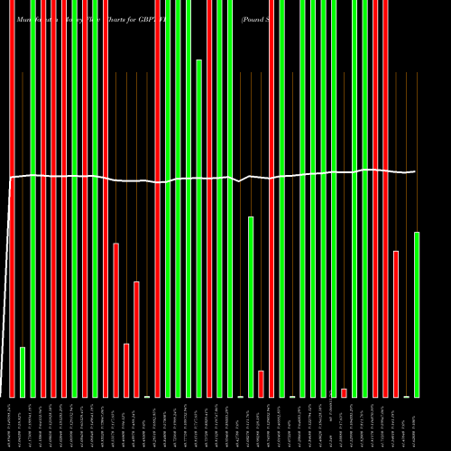 Money Flow charts share GBPTWD Pound Sterling / New Taiwan Dollar FOREX Stock exchange 