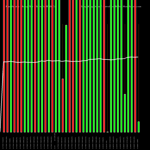 Money Flow charts share HKDAUD Hong Kong Dollar / Australian Dollar FOREX Stock exchange 